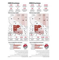 ¿Qué ha cambiado entre el 29 de abril, cuando se extendió la cuarentena, y el 12 de mayo?