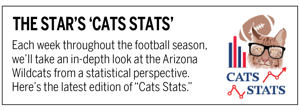Cats Stats: Texas Tech isn’t what it was — but could prove problematic for Arizona
