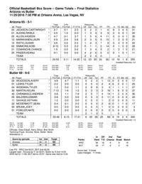 Arizona-Butler box score