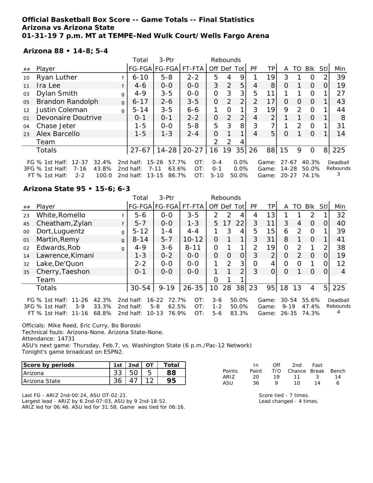 UA-ASU box score