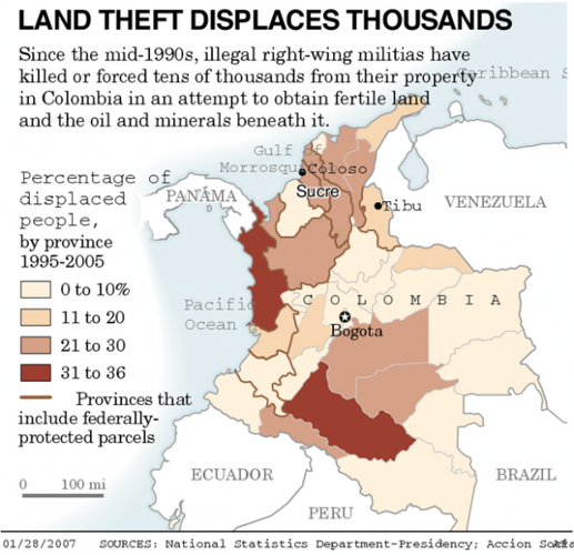 The real battle in Colombia is for land  