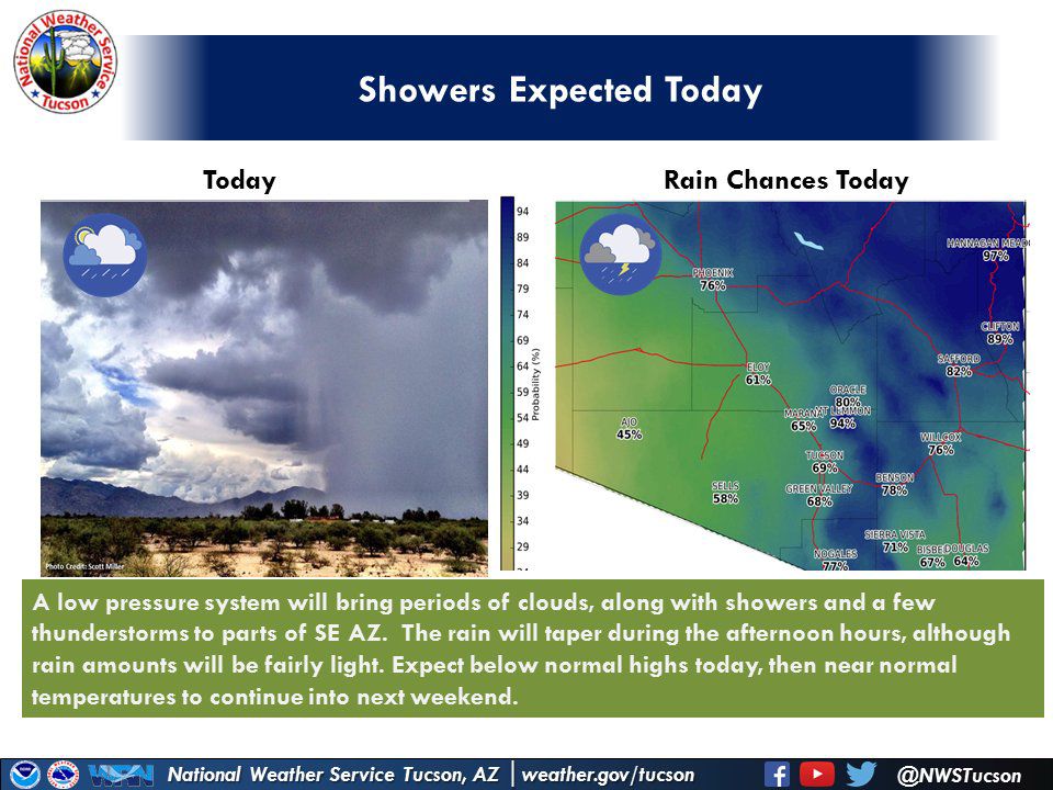 National Weather Service Nov. 21, 2016