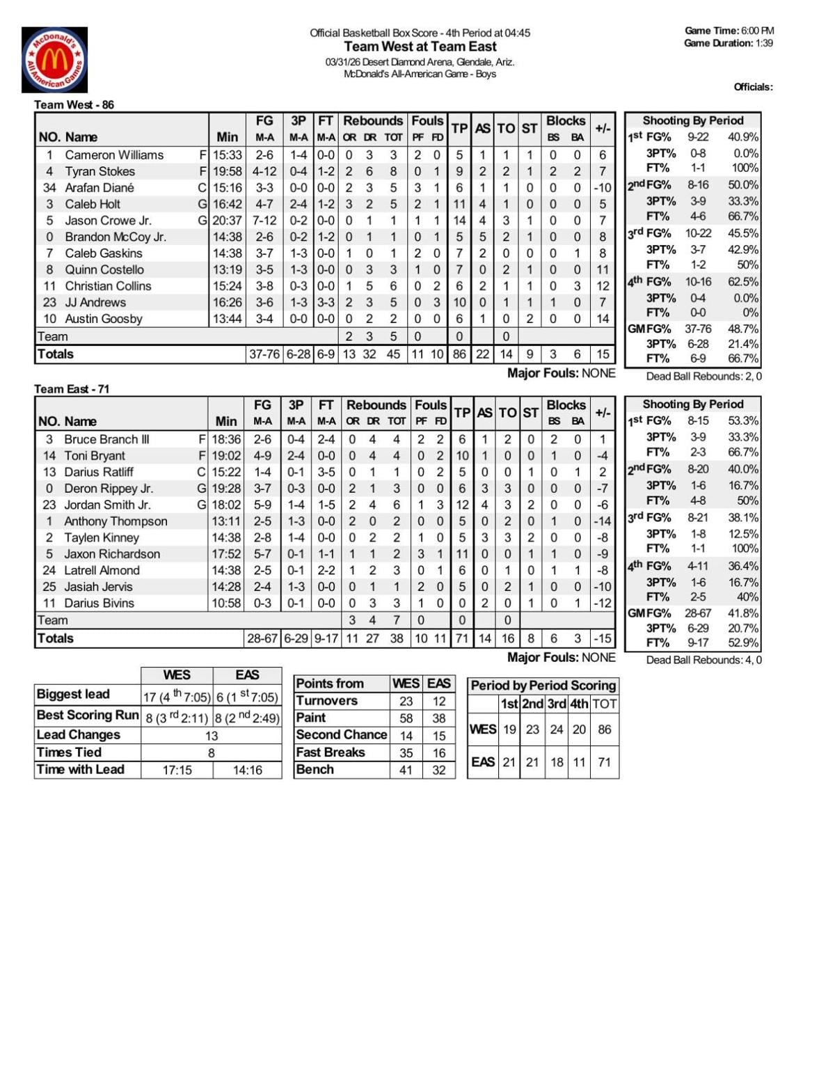 McDonalds All-American Game box score