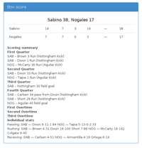 Sabino 38, Nogales 17