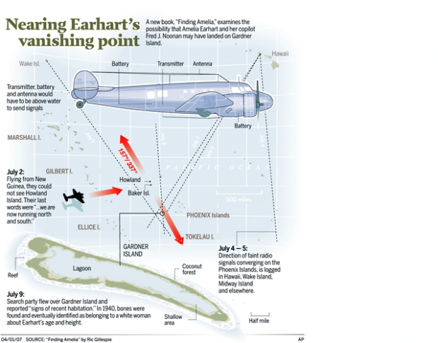 Clues to Amelia Earhart disappearance still turning up  