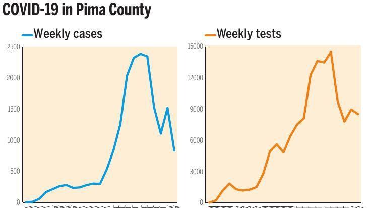 COVID-19 Trends Aug. 21
