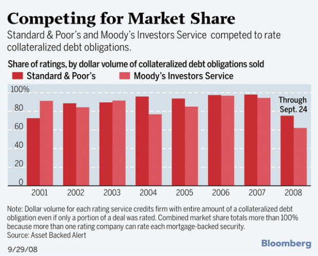 Credit-rating switch ushered in turmoil  
