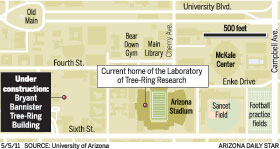Under construction: Bryant Bannister Tree-Ring Building