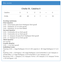 Cholla 55, Catalina 0