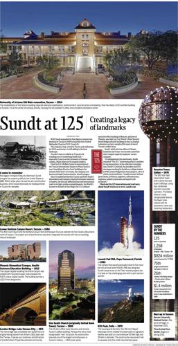 Sundt at 125: Projects through the years