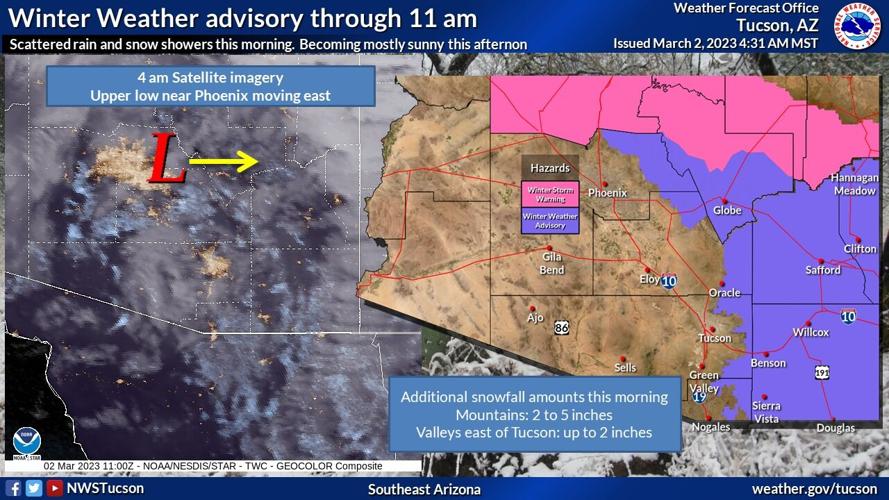 Overnight snow in Tucson to be replaced by mostly sunny afternoon