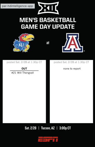 Arizona-Kansas pregame availability report