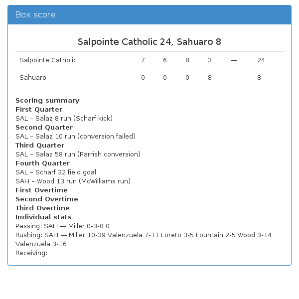 Salpointe box
