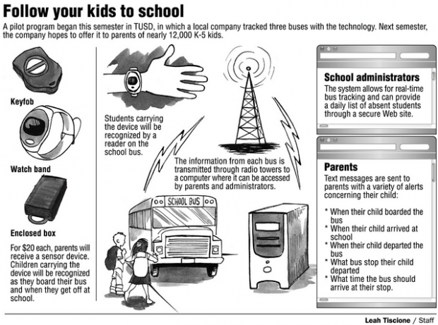 High-tech tags may track kids in TUSD  