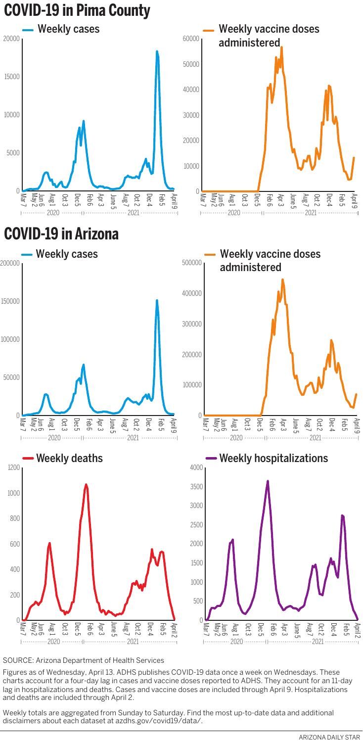 041722-tuc-metro-cv-weekly-data-g1