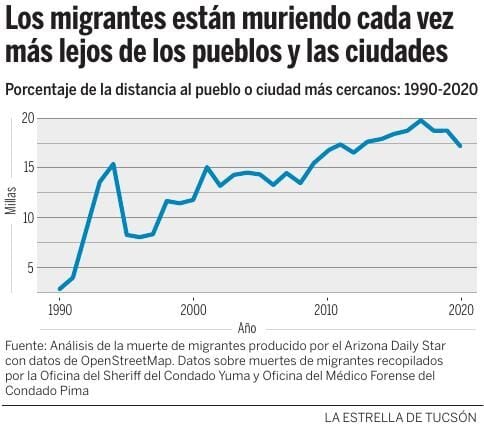 021822-tuc-le-muerte-migrantes-g2