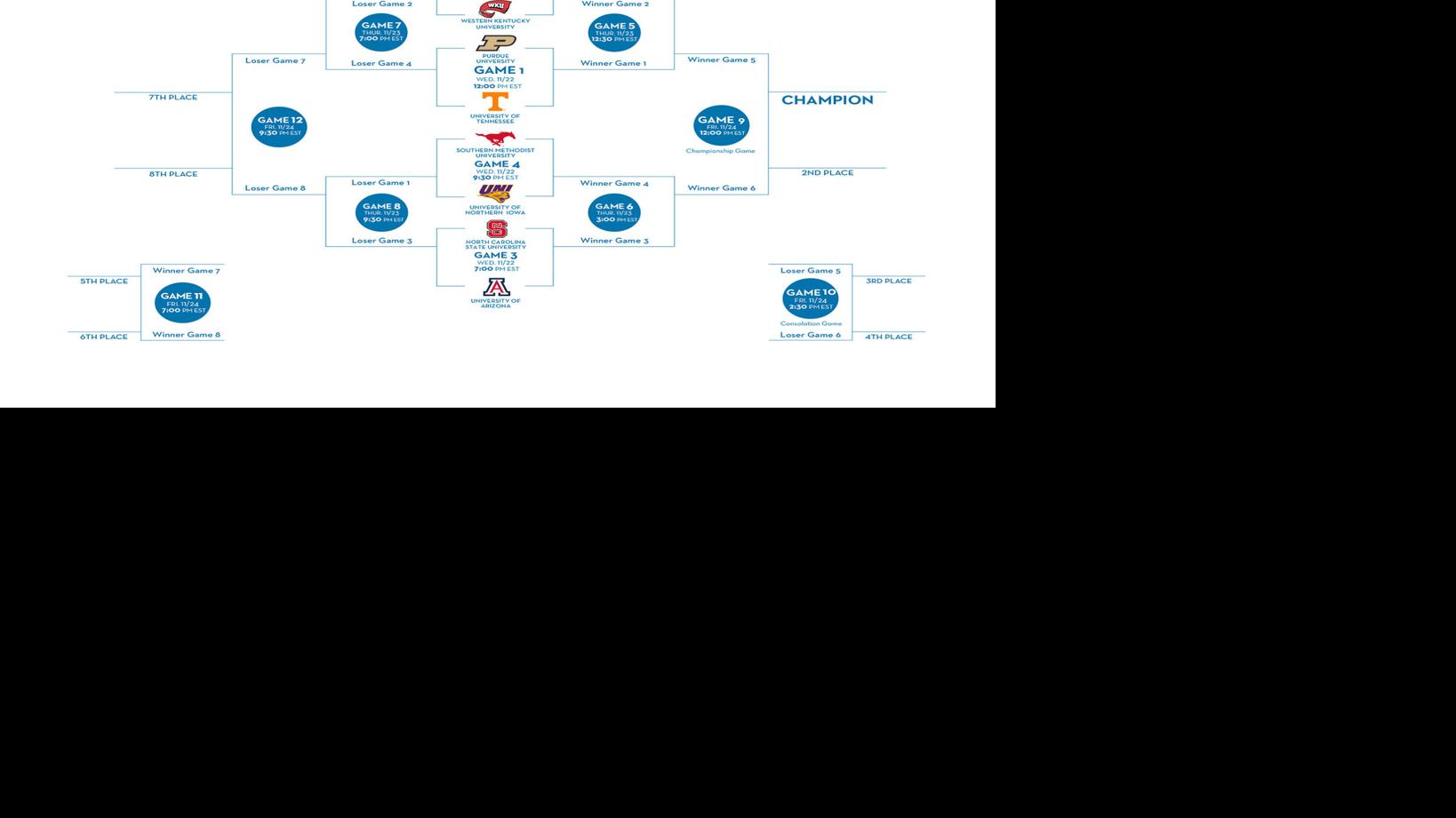 Battle 4 Atlantis bracket