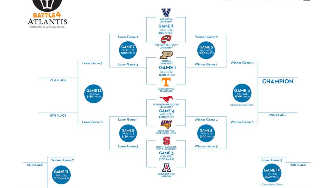 Battle For Atlantis 2025 Bracket