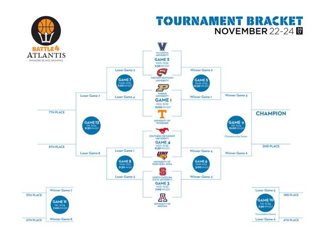 Battle 4 Atlantis bracket