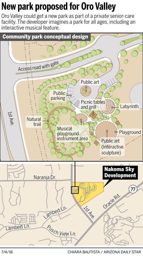 New park proposed for Oro Valley