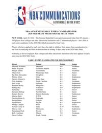 2020 NBA Draft early entry candidates