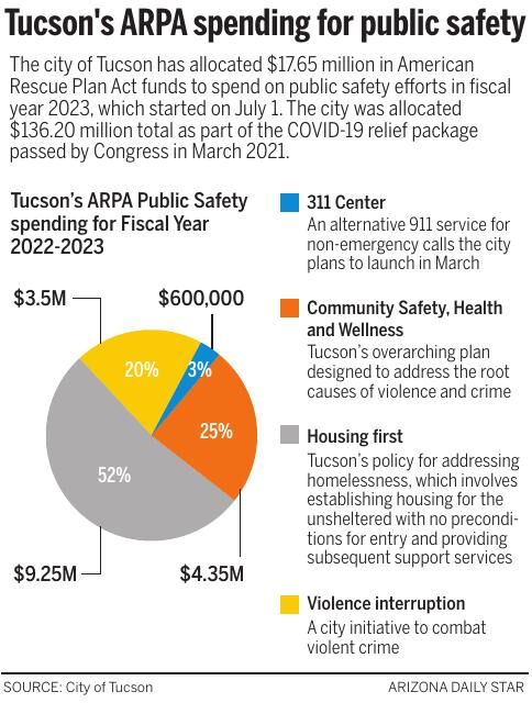 092622-tuc-news-community-safety-g1