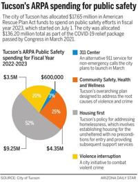 092622-tuc-news-community-safety-g1