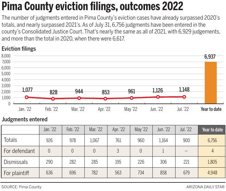 082322-tuc-news-evictions-g1