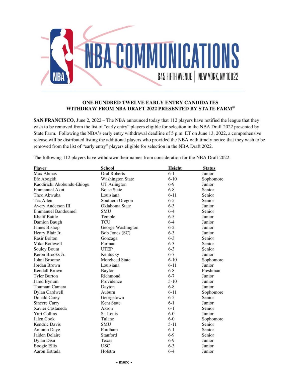 2022 NBA Draft withdrawals