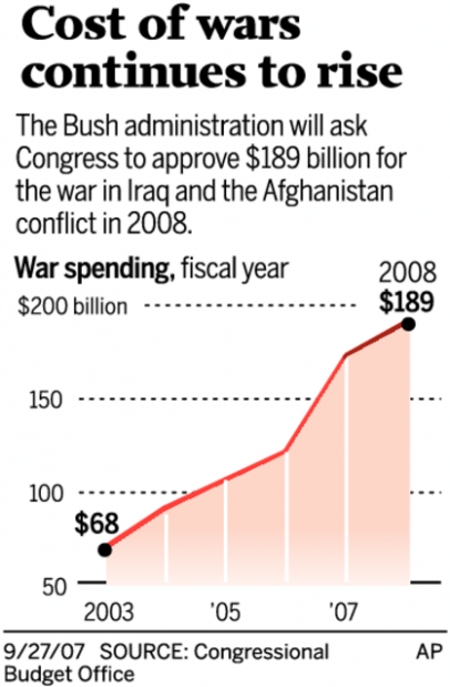 Bush seeks a total of $189B for Iraq, Afghan wars in '08  