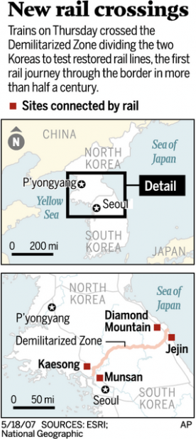 Musan Train Trains carry two Koreas closer to reconciling