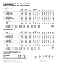 UA-Washington box score