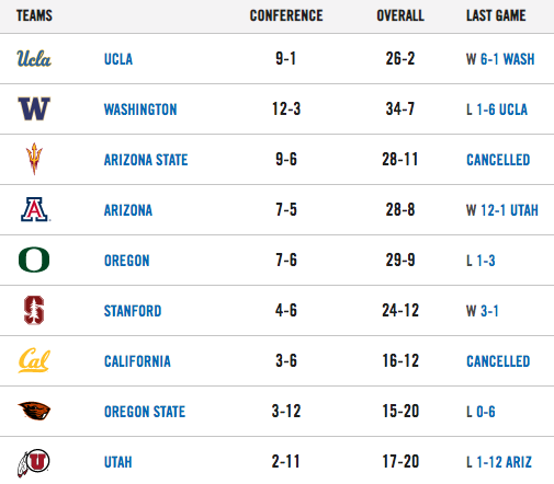 042421-softball-standings