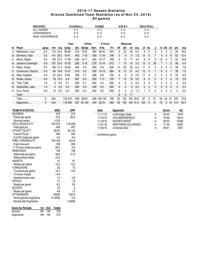 UA stats through 11/24/16