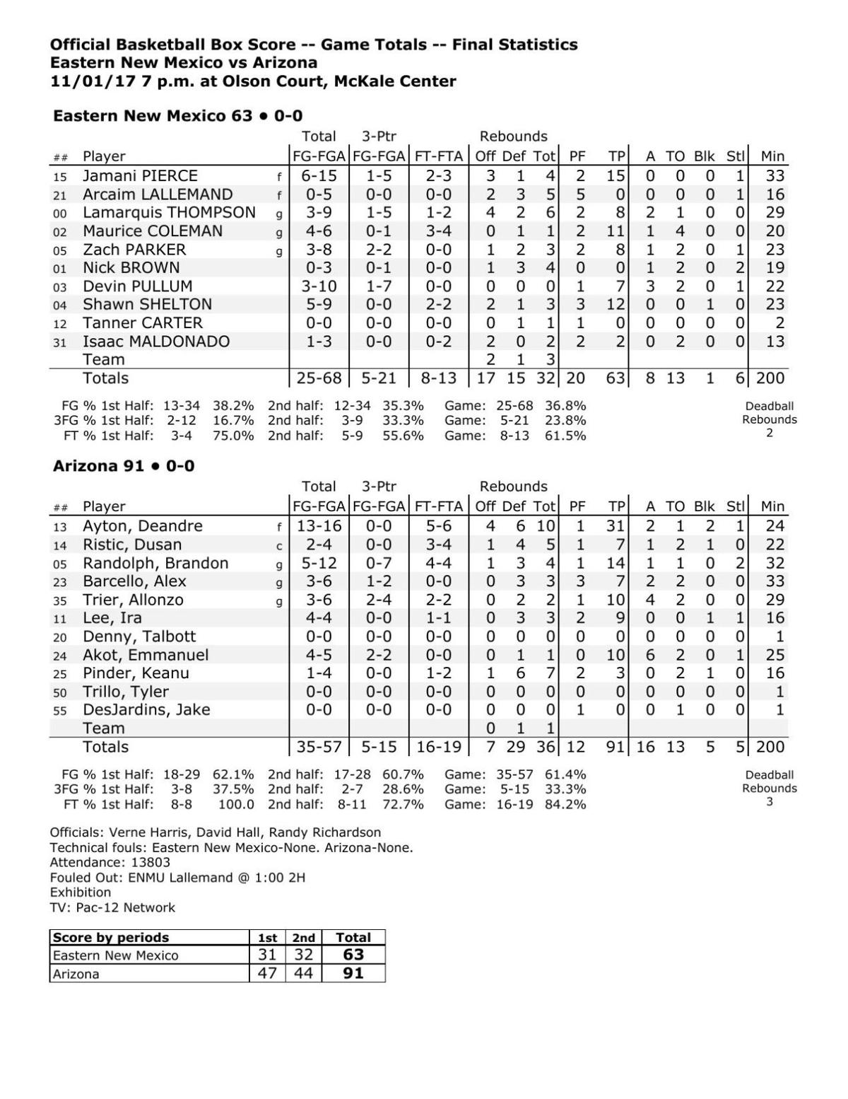 UA-ENMU box score
