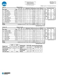 Azuolas Tubelis scores career-high 32 points to lead Kerr Kriisa-less Wildcats over Utah