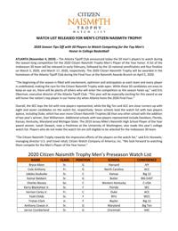 Naismith Award watch list