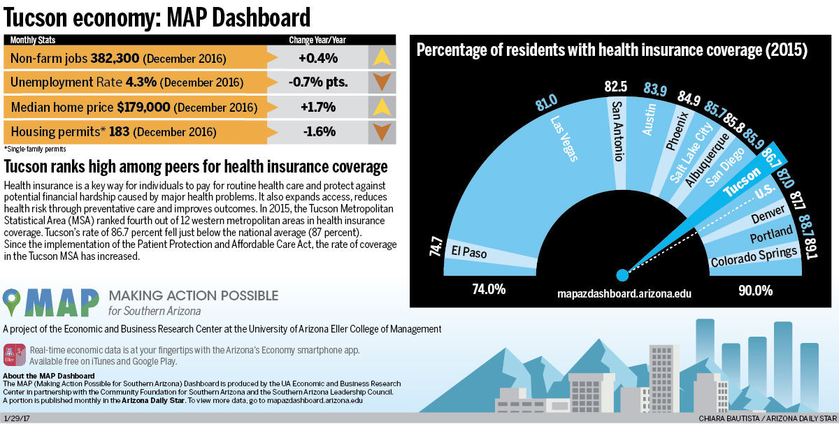 Tucson economy: MAP Dashboard