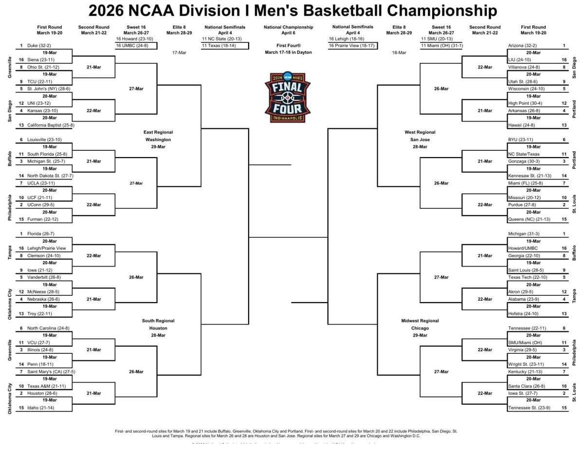 Official 2026 NCAA Tournament bracket