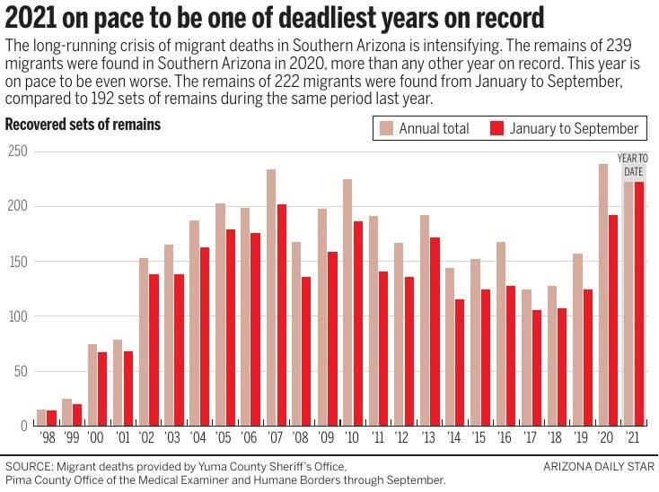 2021 on pace to be one of deadliest years on record