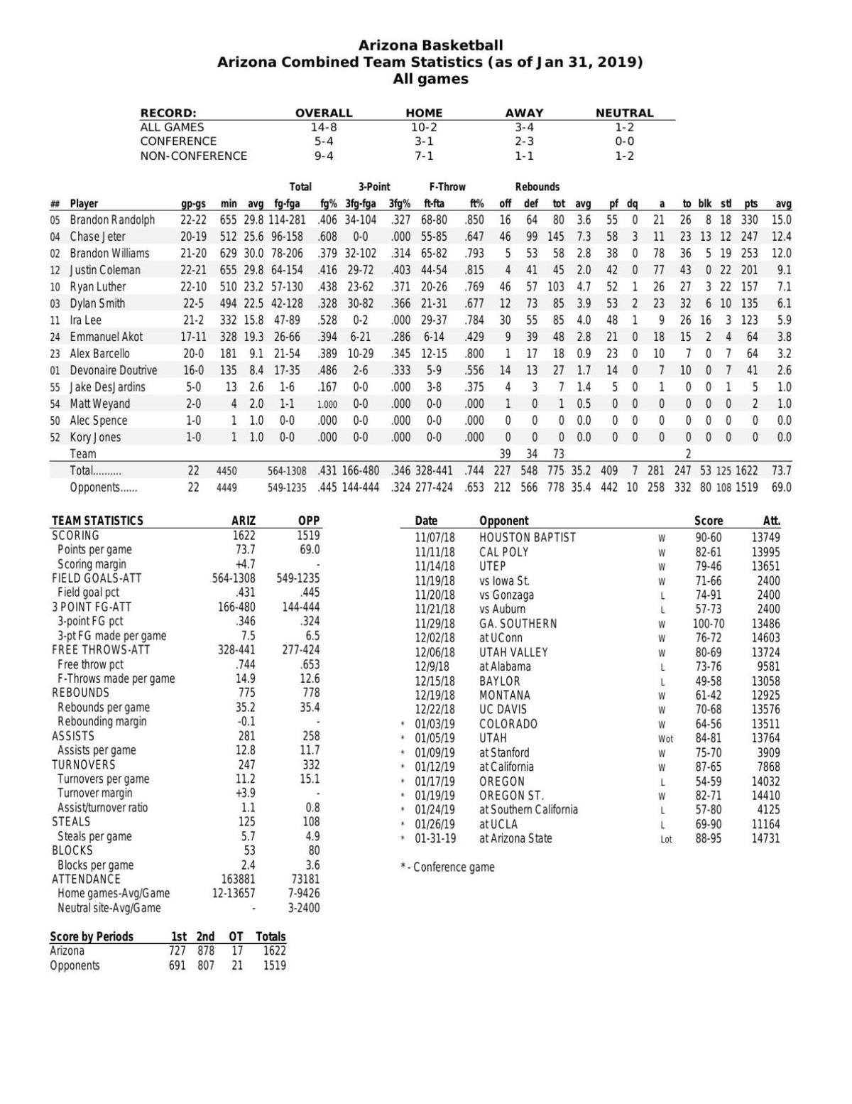 UA stats through 1/31/19