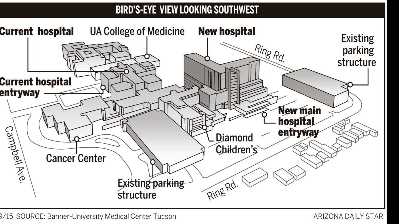 Banner To Neighbors 3 Years Of Construction Latest News Tucson Com