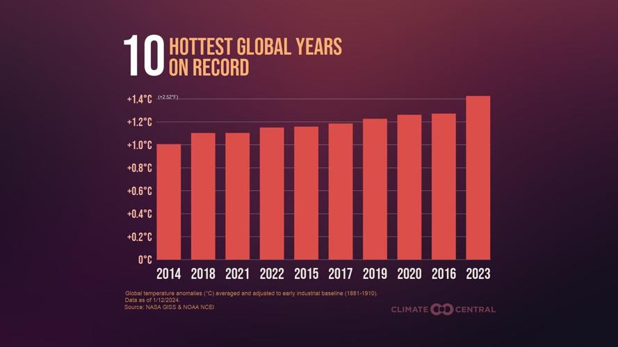 2024GlobalTemps_Top10_en_title_lg.jpg