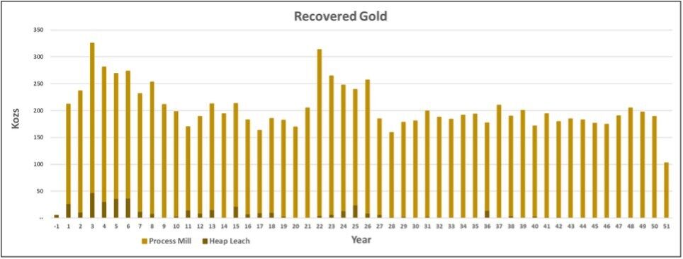 Hycroft Delivers $10 Billion NPV from Technical Report at Spot Prices While Advancing High-Grade Brimstone and Vortex Silver Discoveries