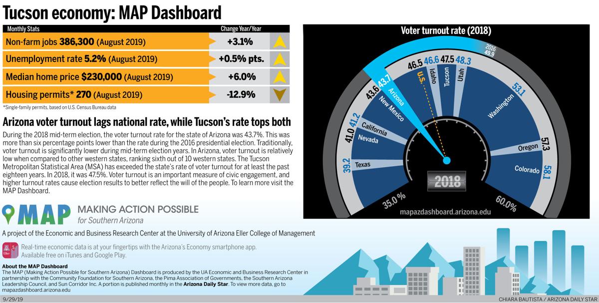 ÃÛèÖÖ±²¥ economy: MAP Dashboard