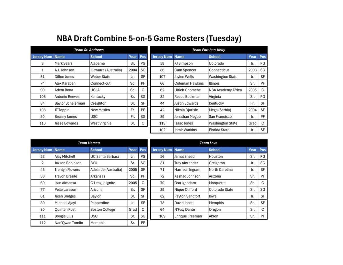 NBA Combine 2024 rosters