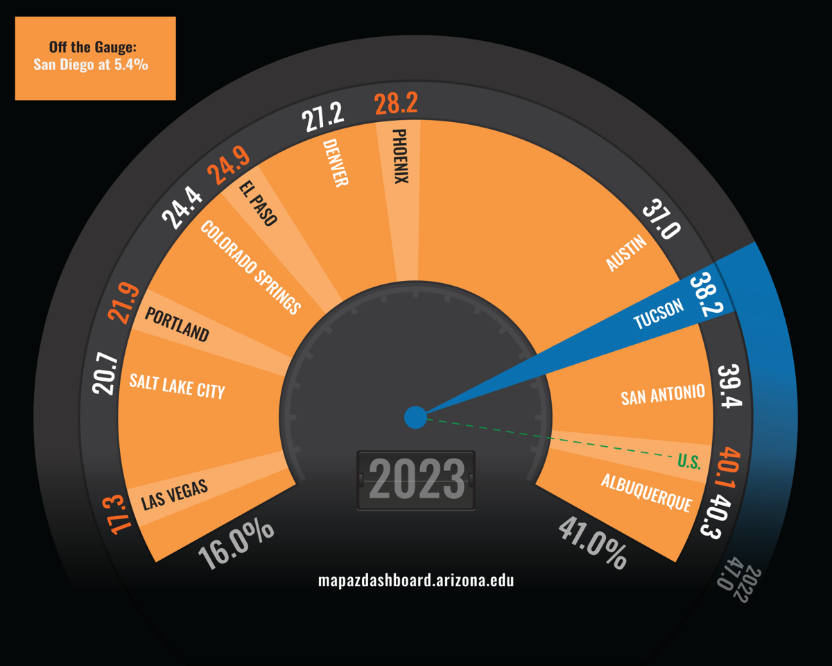 Newsletter Housing Affordability 2023