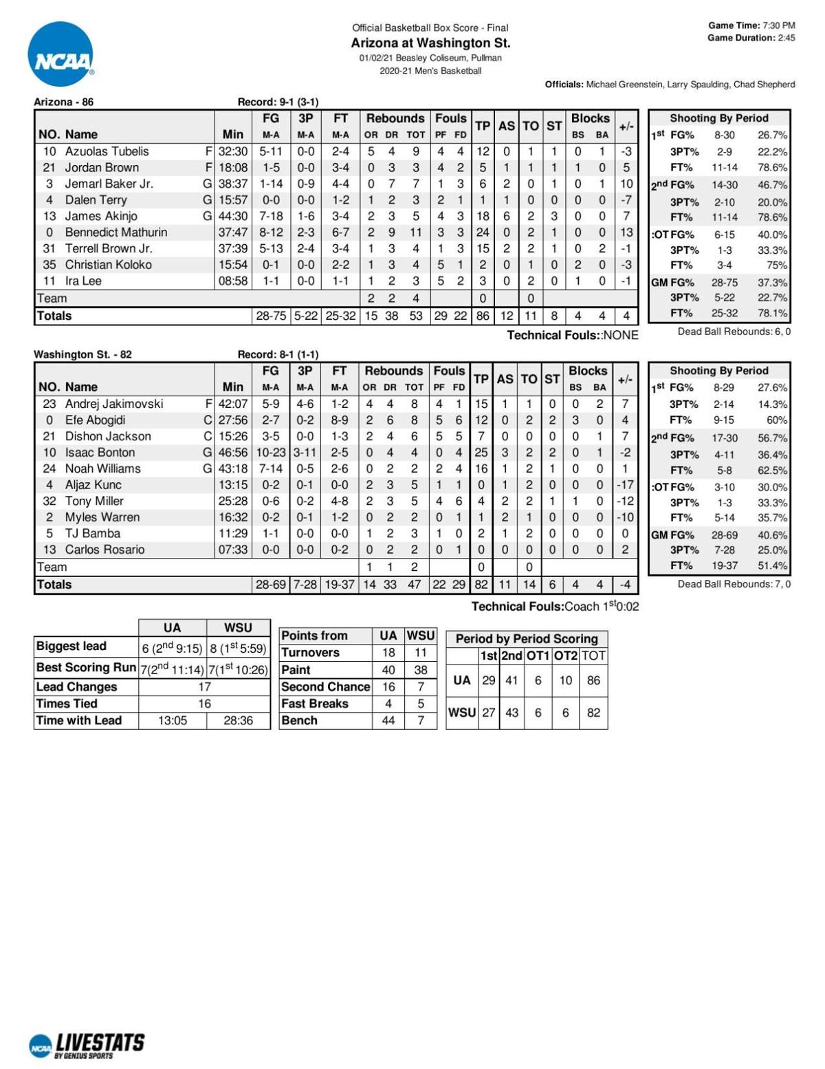 Washington State-Arizona box score