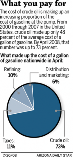 Relatively cheap gas in Tucson a result of pipeline proximity  