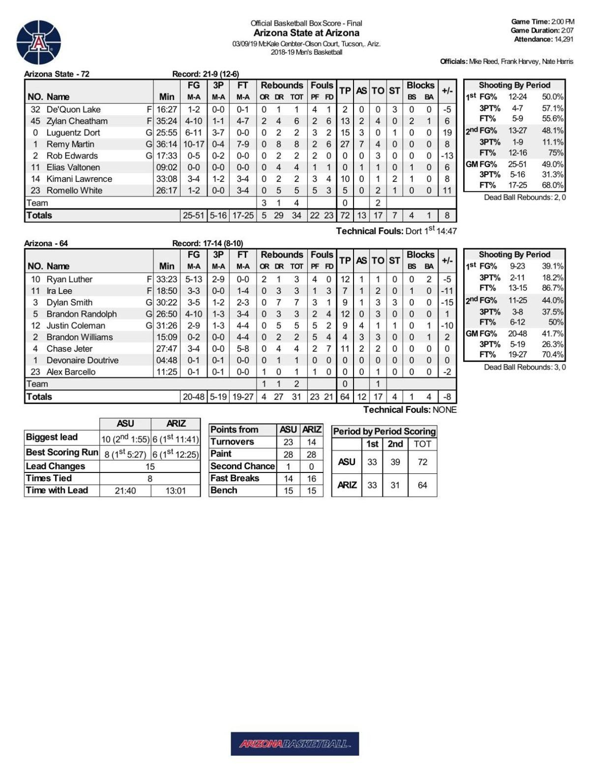 UA-ASU box score